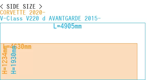 #CORVETTE 2020- + V-Class V220 d AVANTGARDE 2015-
